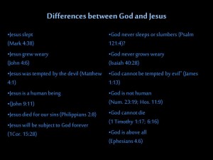 differences between god and jesus2